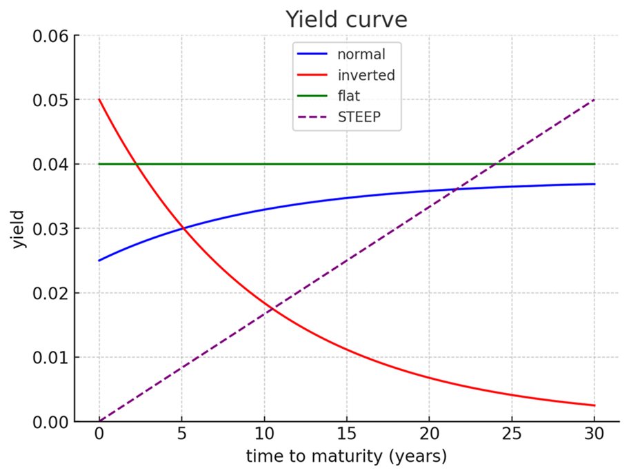 Fed’s Secret Weapon: How Yield Curve Control Is Hiding the Debt Bomb