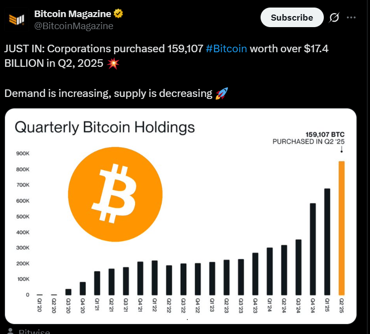 Corporate Bitcoin Bonanza: How Companies Are Beating Wall Street with a Secret Financial Play