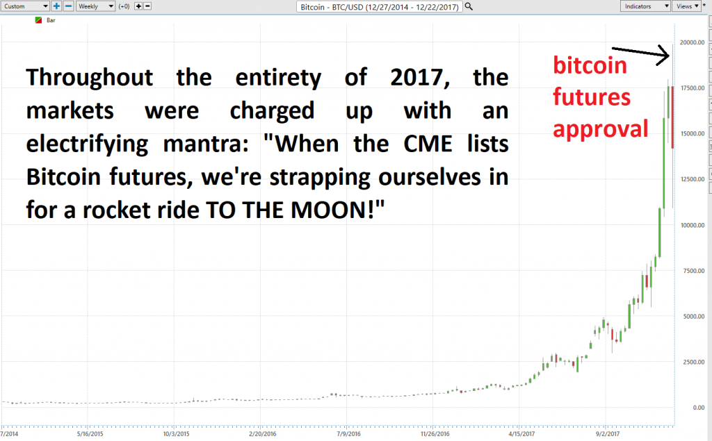 Bitcoin’s Roller Coaster Ride: ETF Approval Unleashes Buying Frenzy or Profit-taking Opportunity?
