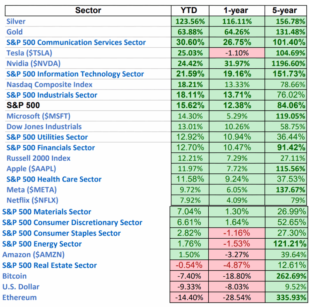 Awareness is Key to Stock Market Success in 2025