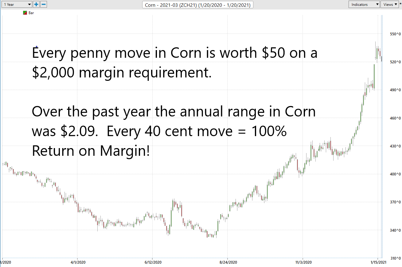 Leverage: The Double-Edged Sword of Margin Trading