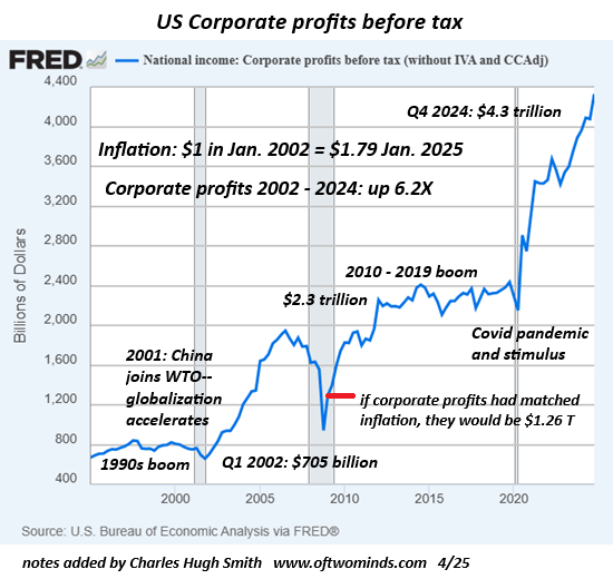 Globalization Is Reversing, and Profits May Be Next to Fall In Line
