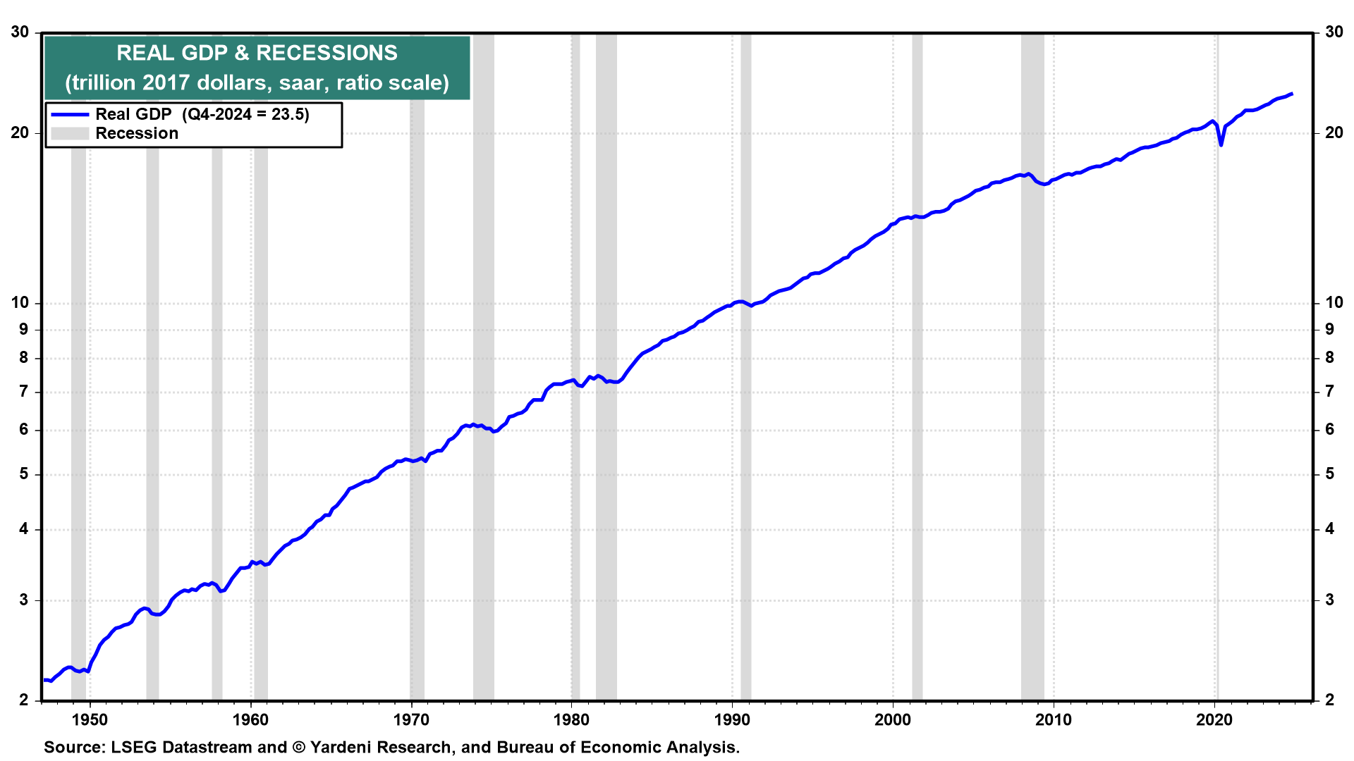US Economy on Fire Despite Washington’s Fumbles