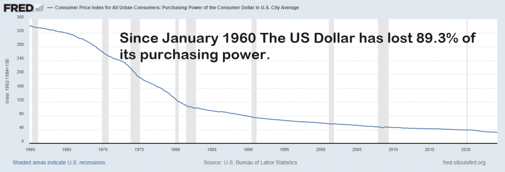 Fed’s Endgame: How Gold Could Save Us from 100 Years of Fiat Fiasco