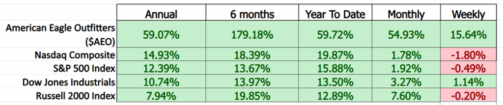 AEO comparison metrics 12 17 25 1024x214 1