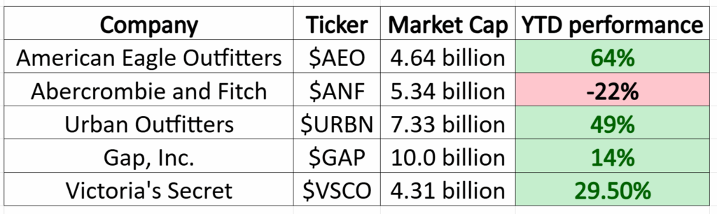 AEO competitor table 12 17 25 1024x306 1