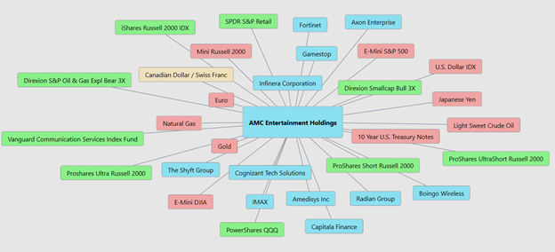 Weekly Stock Study - AMC Entertainment Holdings, Inc. (AMC) - Prime AI 10 AMC9