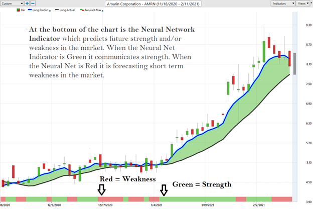 Weekly Stock Study - Amarin Weekly Stock Study (AMRN) - Prime AI 4 AMRN 4