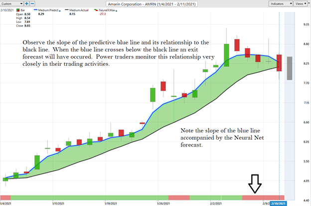 Weekly Stock Study - Amarin Weekly Stock Study (AMRN) - Prime AI 5 AMRN 5