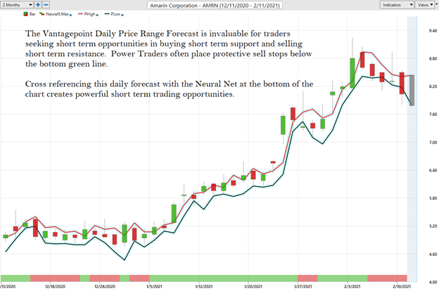 Weekly Stock Study - Amarin Weekly Stock Study (AMRN) - Prime AI 6 AMRN 6