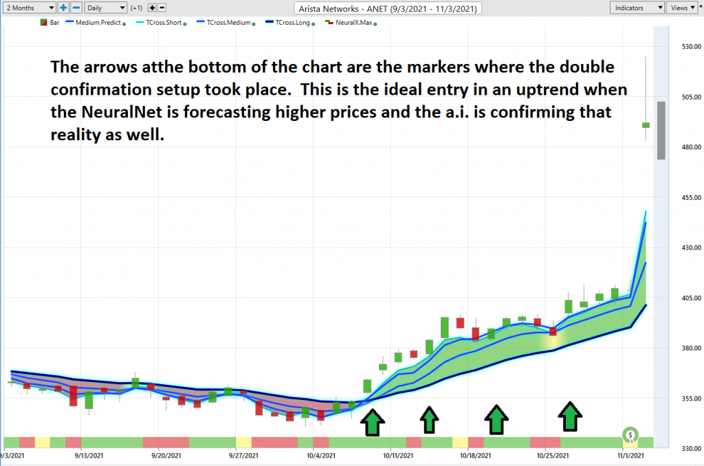 Stock of the Week - Arista Networks - $ANET - Prime AI 7 ANET neuralnet 1024x678 1