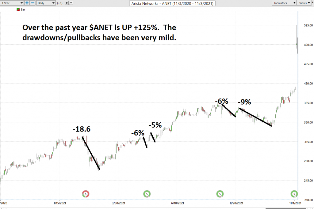 Stock of the Week - Arista Networks - $ANET - Prime AI 4 ANET worst case 1024x683 1