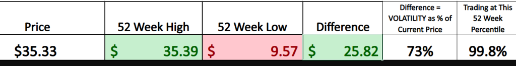 Prime AI Stock of the Week Arrowhead Pharmaceuticals ($ARWR) - Prime AI $ARWR 5 ARWR 52 week graphic 10 1 25 1024x131 1