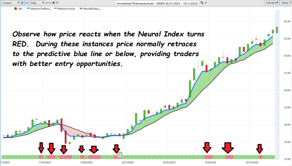 Prime AI Stock of the Week Arrowhead Pharmaceuticals ($ARWR) - Prime AI $ARWR 13 ARWR neural index 10 1 25 1024x583 1
