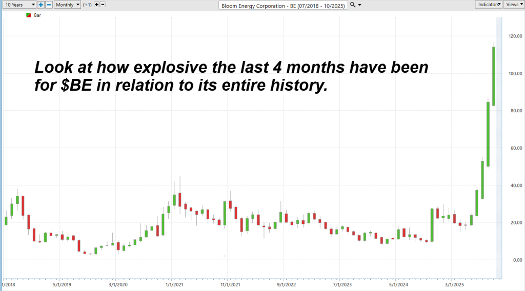 Prime AI Stock of the Week Bloom Energy ($BE) - Prime AI $BE 5 BE 10 year chart 10 15 25 1 1024x568 1