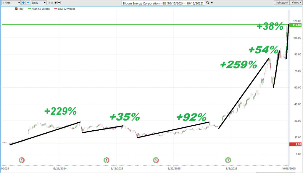 Prime AI Stock of the Week Bloom Energy ($BE) - Prime AI $BE 6 BE best case 10 15 25 1024x584 1