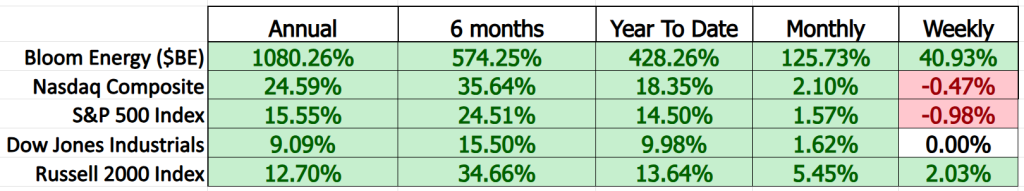 Prime AI Stock of the Week Bloom Energy ($BE) - Prime AI $BE 8 BE comparison metrics 10 15 25 1024x191 1