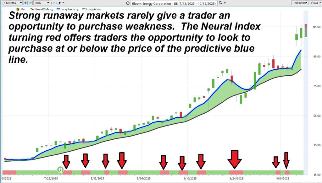 Prime AI Stock of the Week Bloom Energy ($BE) - Prime AI $BE 11 BE neural index 10 15 25 1024x583 1