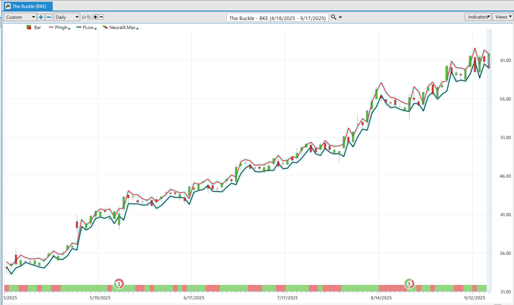 BKE daily range forecast 9 17 25 1024x607 1