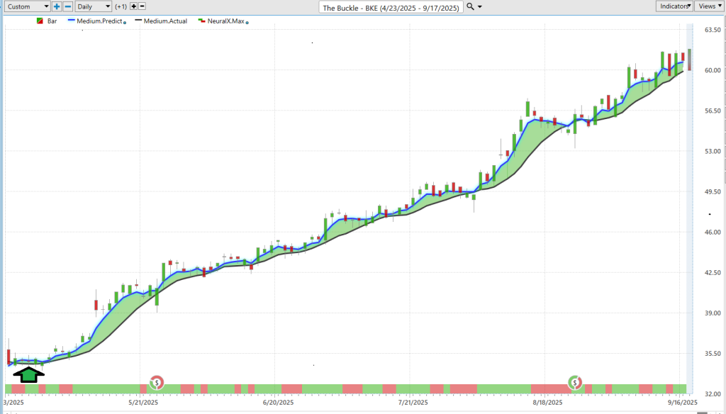 BKE predictive blue line 9 17 25 1024x584 1