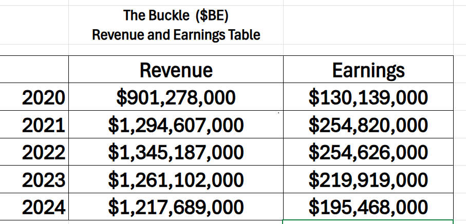 BKE revenue earnings table 9 17 25