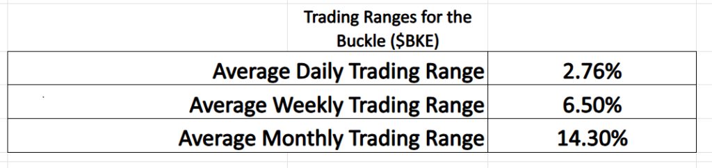BKE trading range metrics 9 17 25 1024x242 1