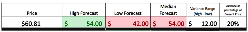 BKE wall street analysts graphic 9 17 25 1024x132 1