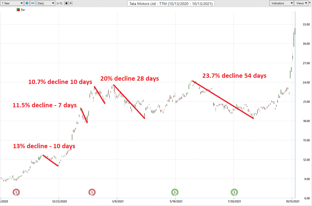 Weekly Stock Study - Tata Motors - $TTM - Prime AI 4 Best Case TTM 1024x677 1