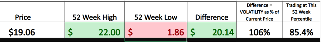 Prime AI Stock of the Week Cipher Mining ($CIFR) - Prime AI $CIFR 4 CIFR 52 week graphic 10 22 25 1024x134 1