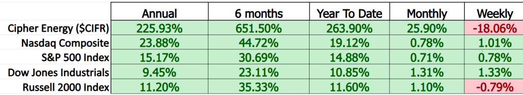 Prime AI Stock of the Week Cipher Mining ($CIFR) - Prime AI $CIFR 8 CIFR comparison metrics 10 22 25 1024x187 1