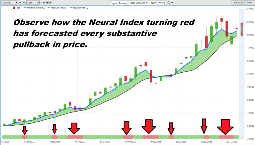 Prime AI Stock of the Week Cipher Mining ($CIFR) - Prime AI $CIFR 11 CIFR neural index 10 22 25 1024x584 1