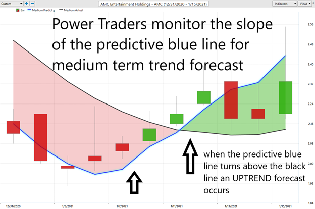 Weekly Stock Study - Cincinnati Financial (CINF) - Prime AI 3 CINF 2