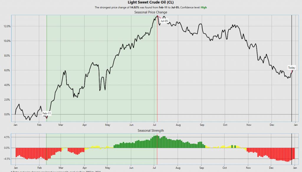 Crude Oil Seasonality 1024x584 2