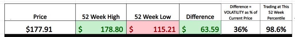Prime AI Stock of the Week Electronic Arts ($EA) - Prime AI $EA 6 EA 52 week graphic 8 13 25 1024x130 1