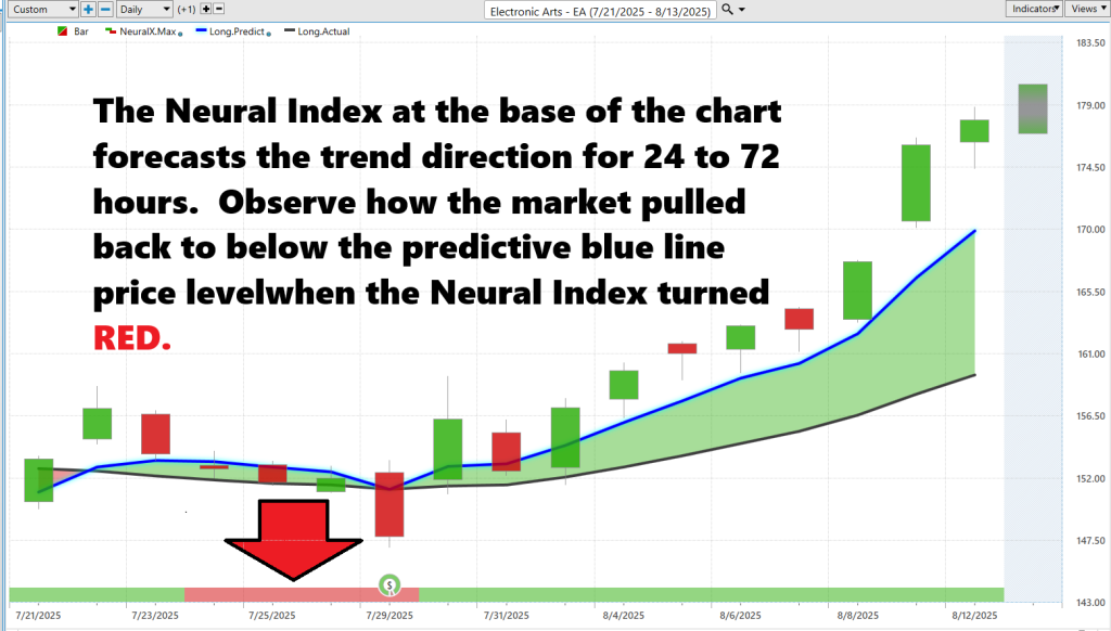 Prime AI Stock of the Week Electronic Arts ($EA) - Prime AI $EA 14 EA neural index 8 13 25 1024x582 1