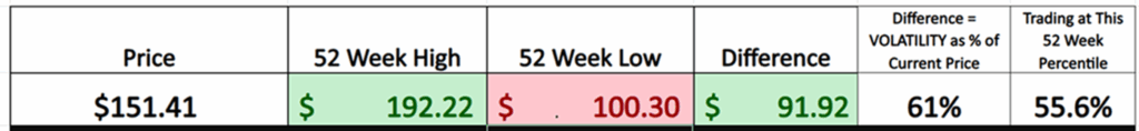 Prime AI Stock of the Week Brinker International ($EAT) - Prime AI $$EAT 4 EAT 52 week graphic 11 26 25 1 1024x118 1