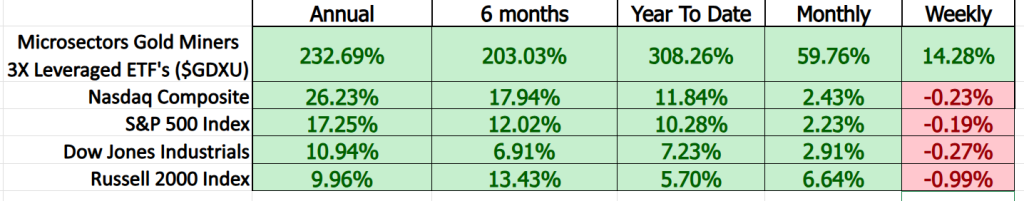 GDXU comparison metrics 9 4 25 1 1024x201 1