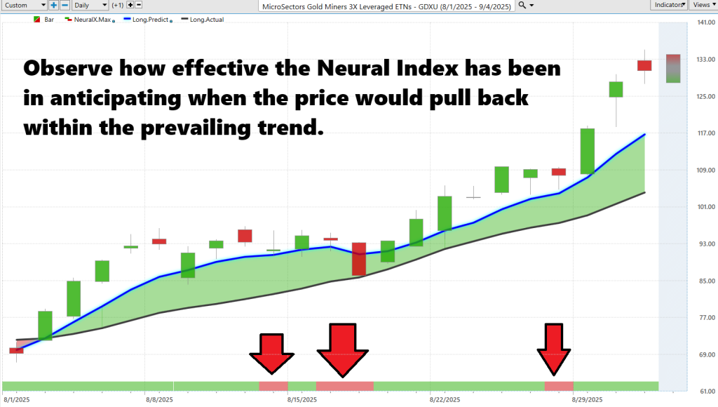 GDXU neural index2 9 4 25 1024x580 1