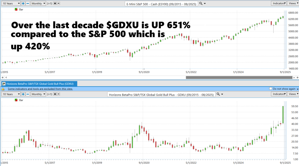 GDXU v SP 9 2 25 1024x570 1