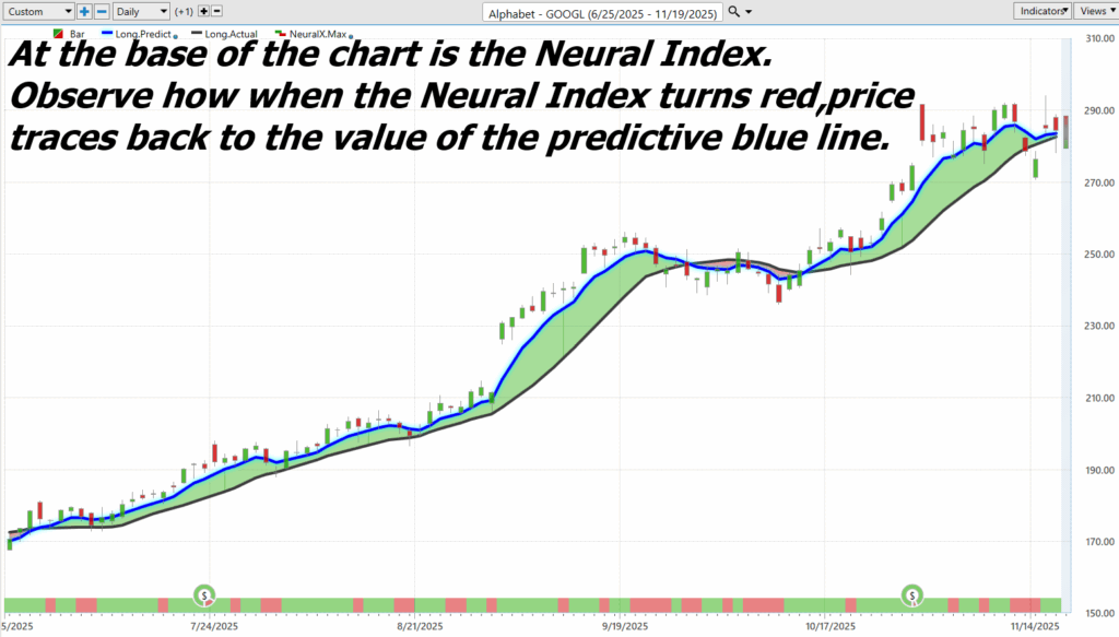 GOOGL Neural Index 11 17 25 1024x583 1