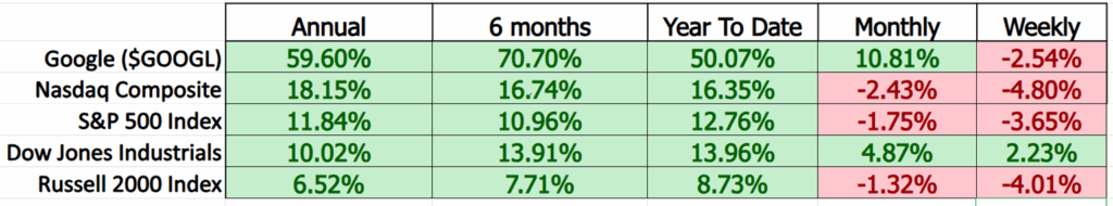 GOOGL comparison metrics 11 19 25 1024x190 1