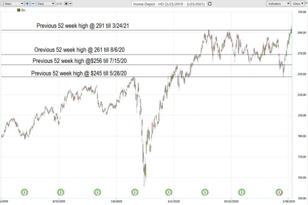 Should I Buy Home Depot (HD) Stock? - Prime AI 2 HD 52 week range 1024x680 1
