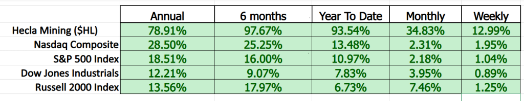 Prime AI Stock of the Week Hecla Mining ($HL) - Prime AI $HL 10 HL comparison metrics 9 10 25 1024x199 1