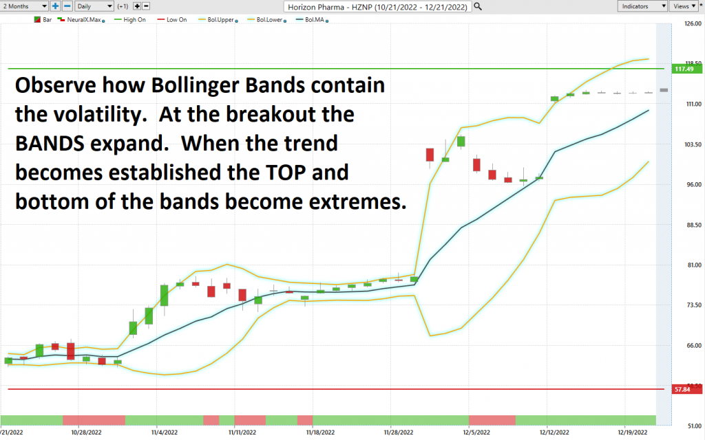 HZNP bollinger bands 1024x640 1