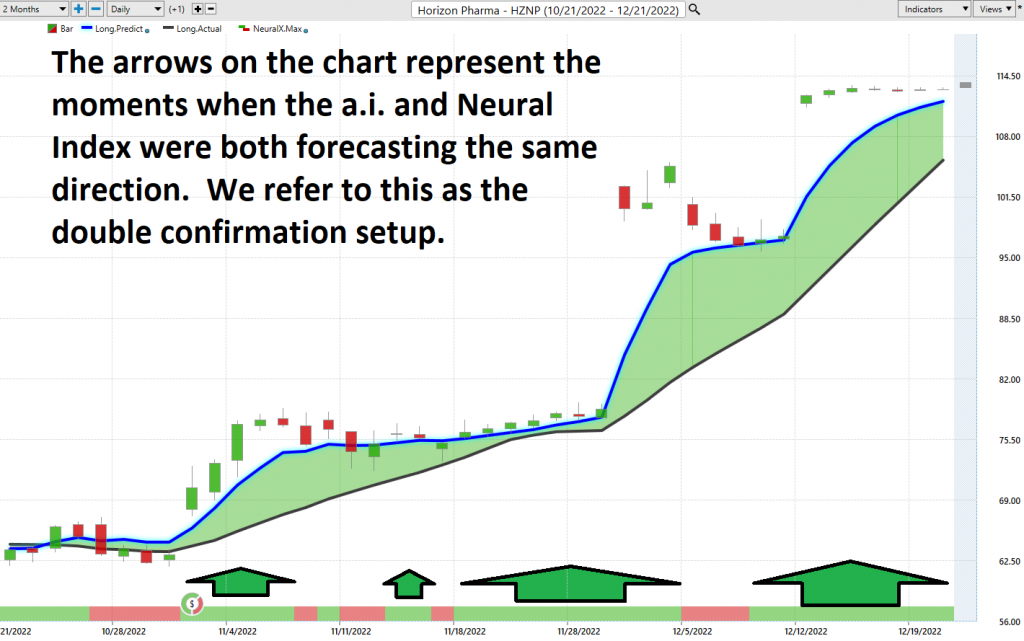 HZNP neuralindex 1024x641 1