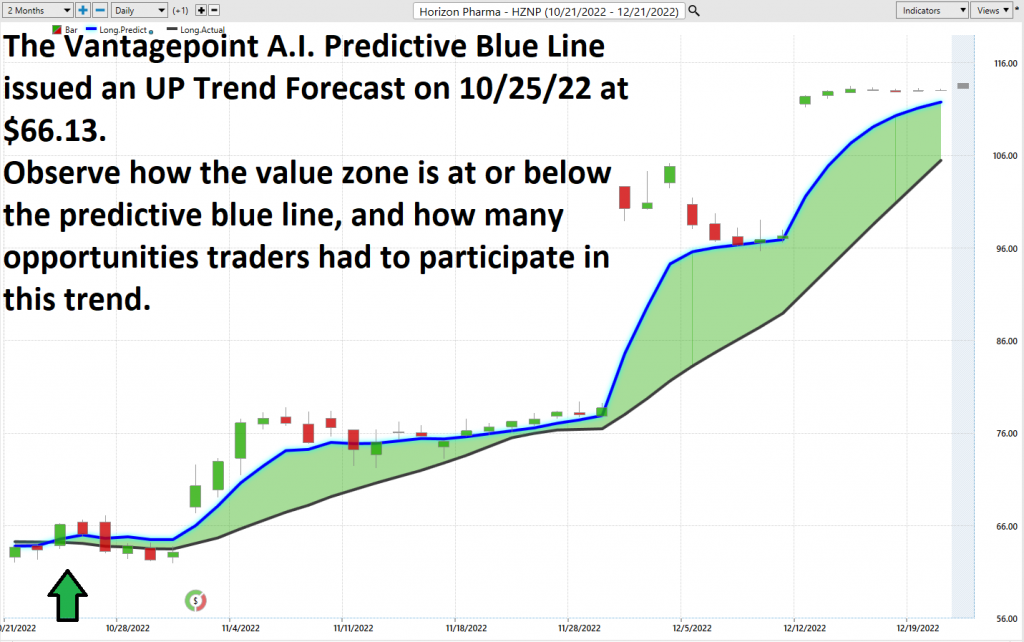 HZNP predictive blue line 1024x642 1