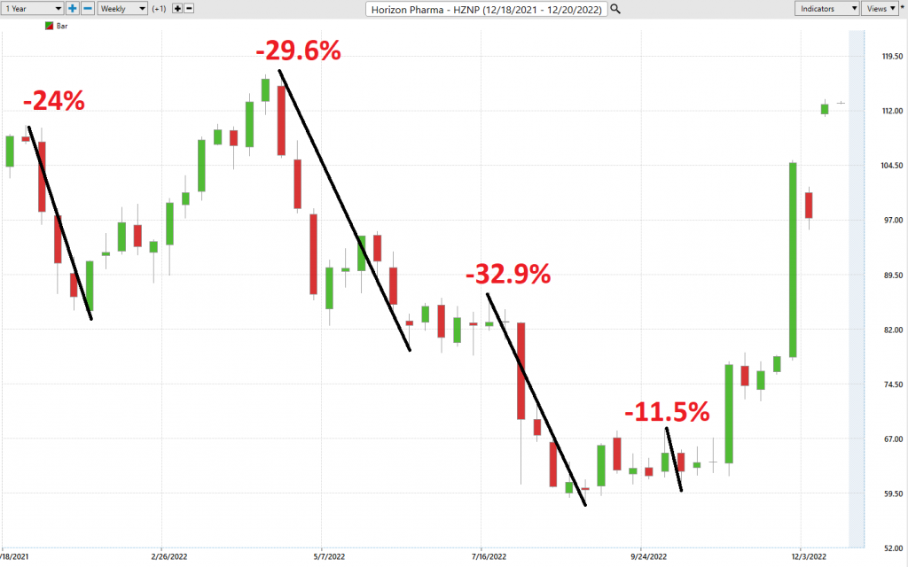HZNP worst case analysis 1024x640 1