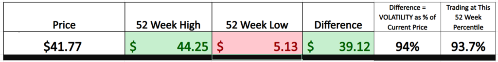 Prime AI Stock of the Week Iris Energy ($IREN) - Prime AI $IREN 6 IREN 52 Week Graphic 9 24 25 1024x128 1