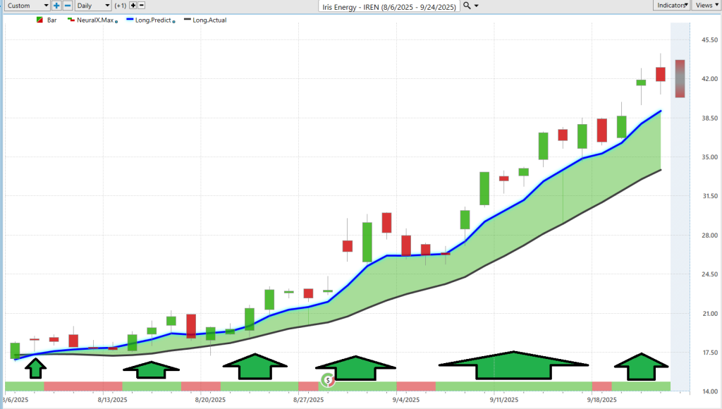 Prime AI Stock of the Week Iris Energy ($IREN) - Prime AI $IREN 13 IREN Neural Index 9 24 25 1024x580 1