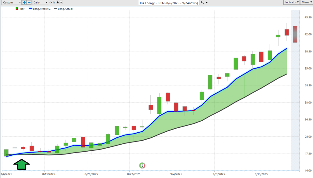 Prime AI Stock of the Week Iris Energy ($IREN) - Prime AI $IREN 12 IREN predictive blue line 9 24 25 1024x581 1